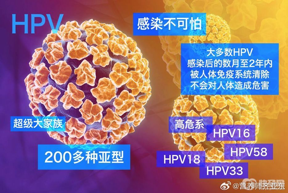 HPV感染，多数人的自愈之旅