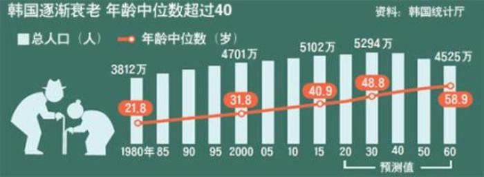 韩国老龄化趋势下的新挑战，提高老年人门槛至七十岁的影响与应对之道