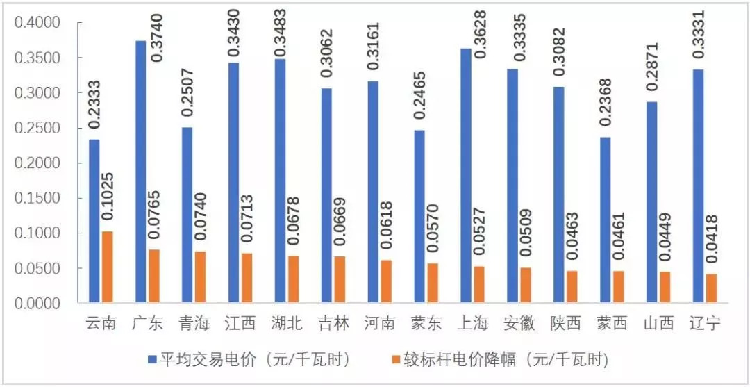 欧洲重现负电价现象，德国电价跌至零元以下，发电商付费消耗电力，如何看待？