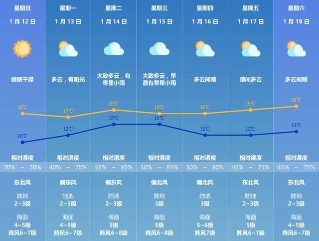 广东遭遇罕见干燥天气，历史纪录被打破