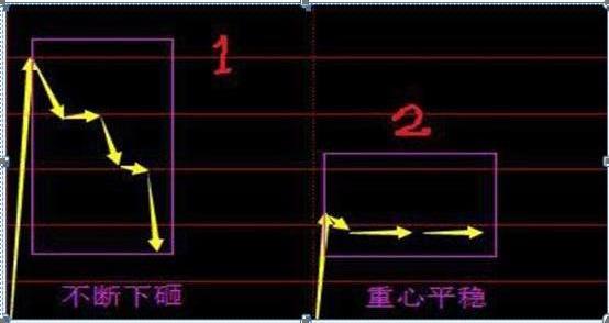 不懂股票却坚持炒股，探究背后的现象与原因