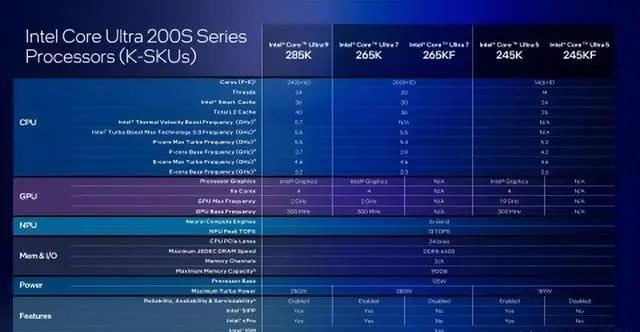 英特尔酷睿系列处理器全新亮相CES，多款处理器看点深度解析（Ultra 200HX/H/U/S等）