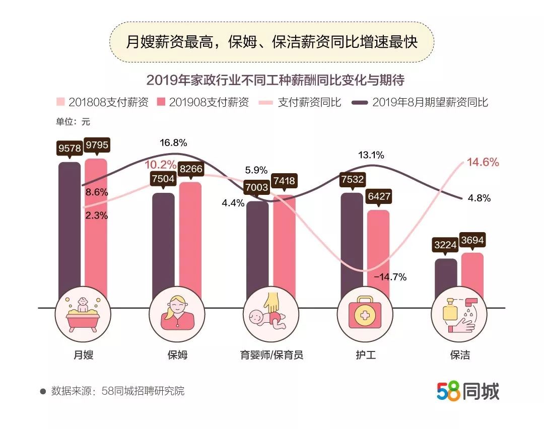 家政市场缺口达千万，家政本科专业发展前景探析，机遇与挑战并存