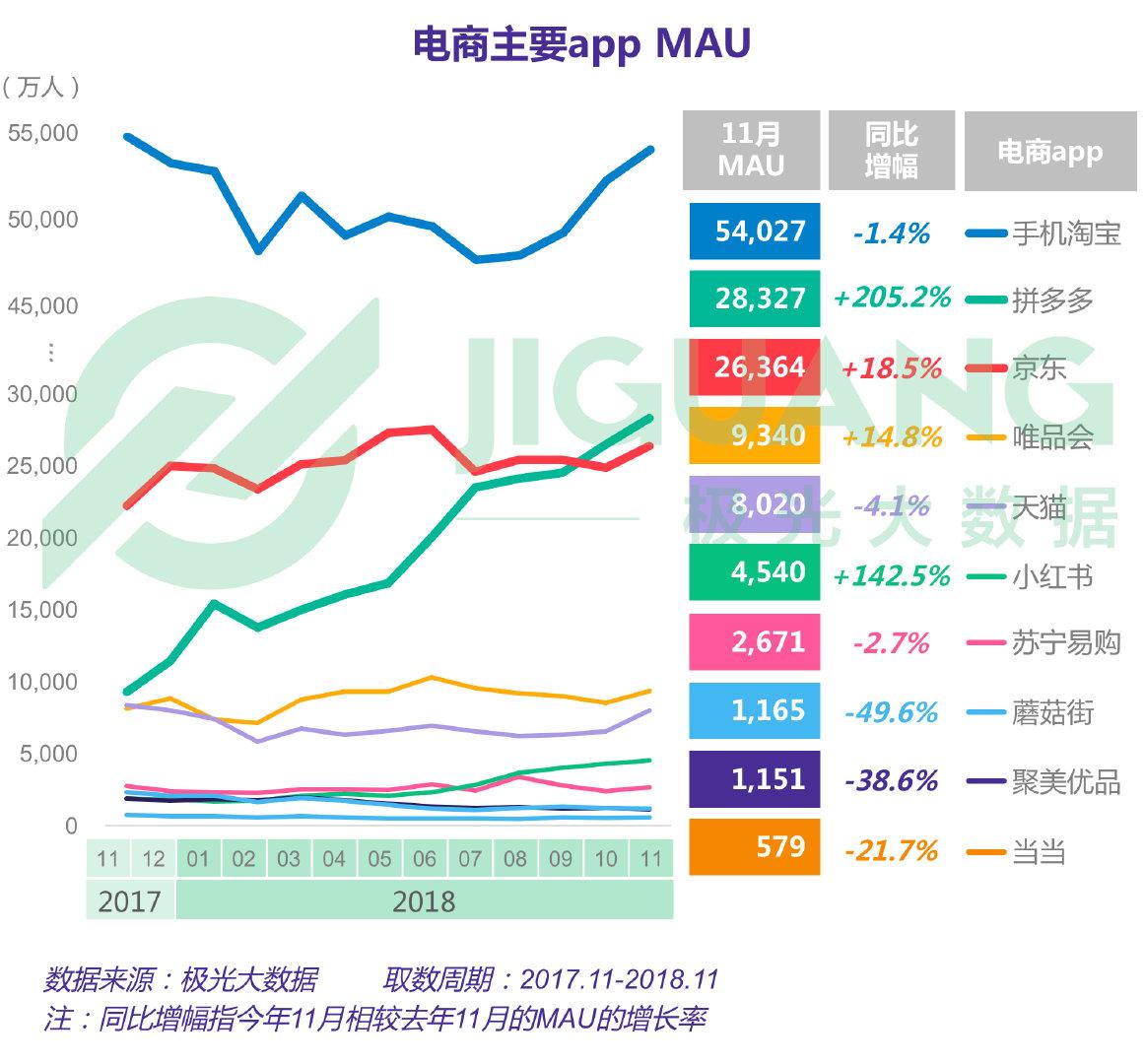 小红书用户激增，平台迎来全新发展机遇，两天内新增超70万用户