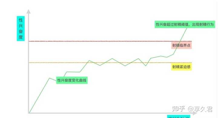 心理上连续经历某件事的刺激，敏感还是脱敏？