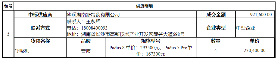 高校采购项目背后的真相揭秘，公司中标背后的策略调整与未来采购策略展望