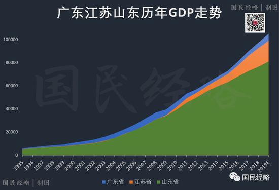 揭秘，中国经济第一大省的悬念揭晓（2024版）