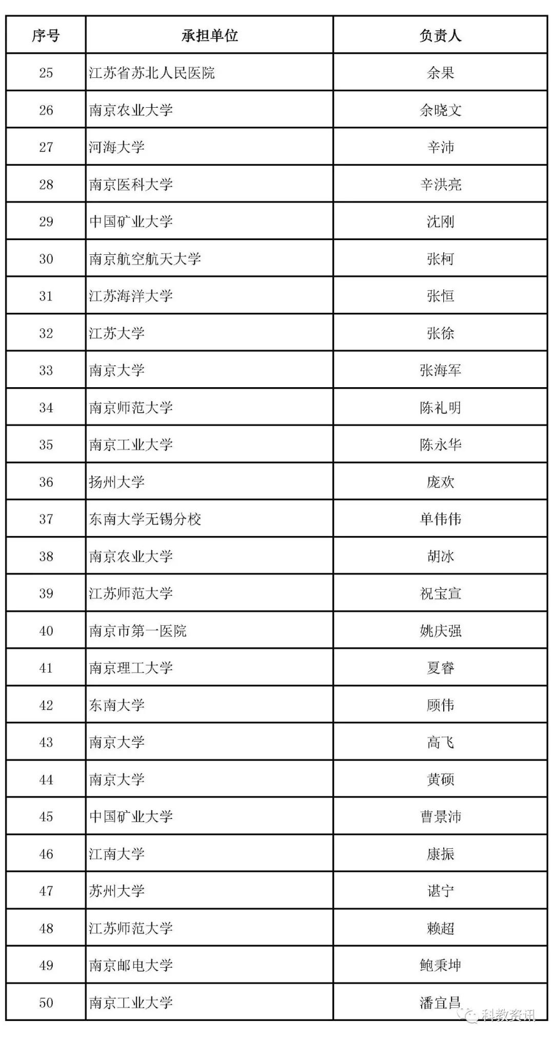 青年科学基金项目（ABC类），历史与未来的融合策略新命名揭晓