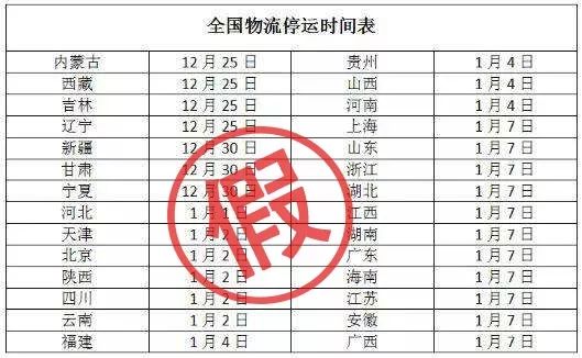 快递年末狂欢，网友疯狂下单，快递停运倒计时引爆消费热潮