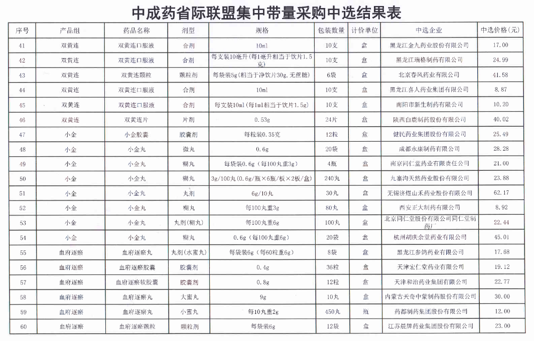 国家医保局赴沪牵头调查集采药品工作，问题解决展望与期待