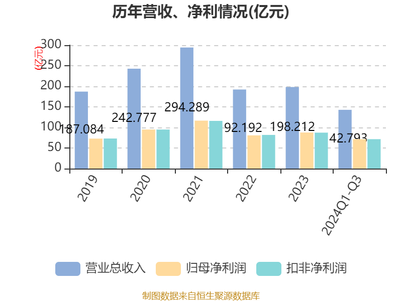 五券商预测未来百亿净利润目标，聚焦2024年展望