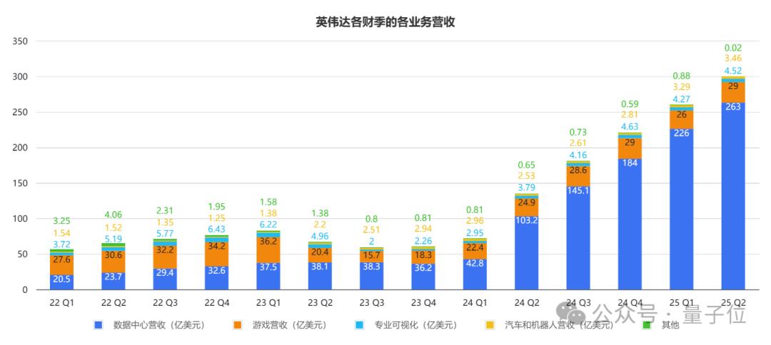 英伟达市值暴跌背后的原因及未来展望，一夜蒸发5890亿美元