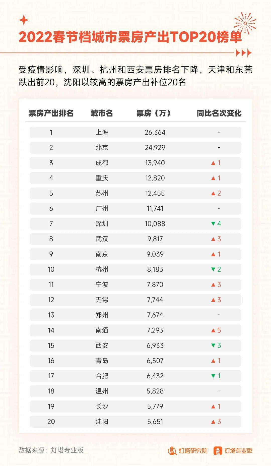 2025年春节档电影票房展望，能否刷新纪录，超越2024年水平？