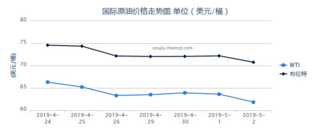 下周油价调整，市场趋势、影响因素及应对策略揭秘，2025年第三次调整来临