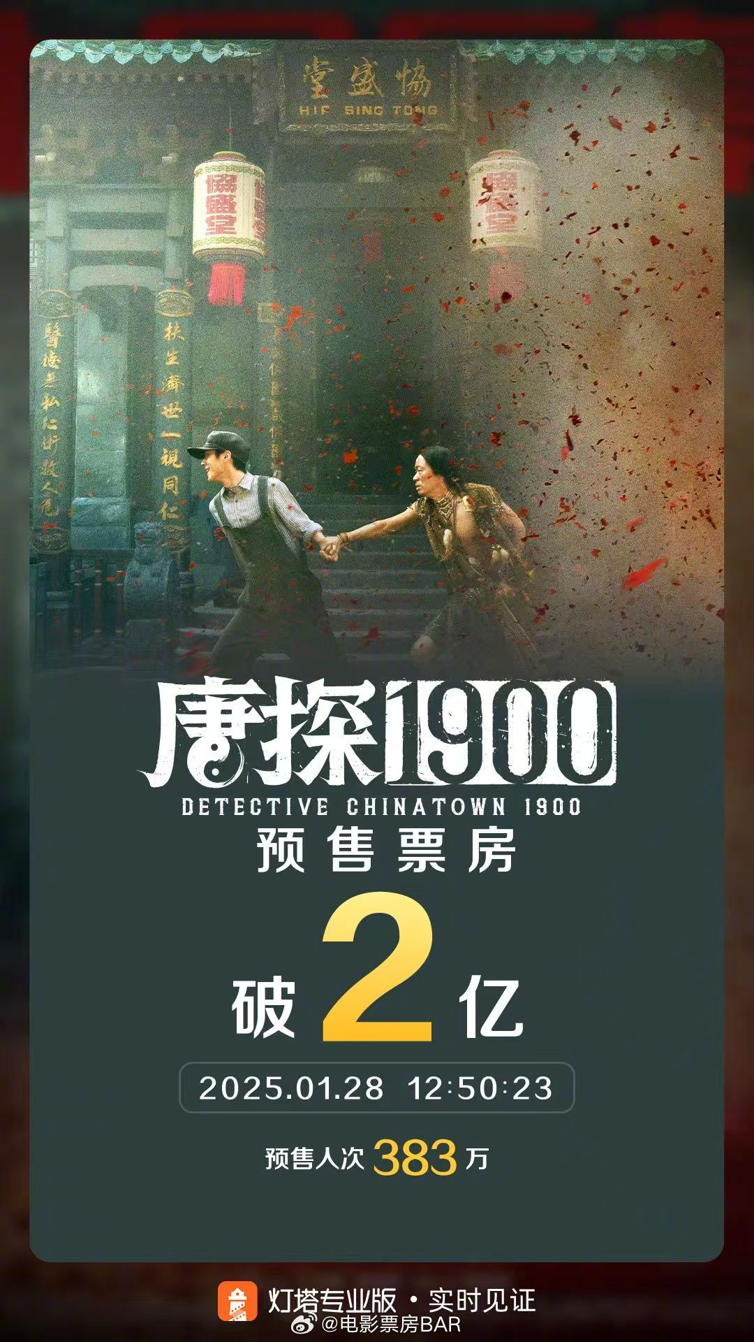 唐探1900票房破二十亿，预测最终票房与唐探3对比，探案系列的新里程碑？