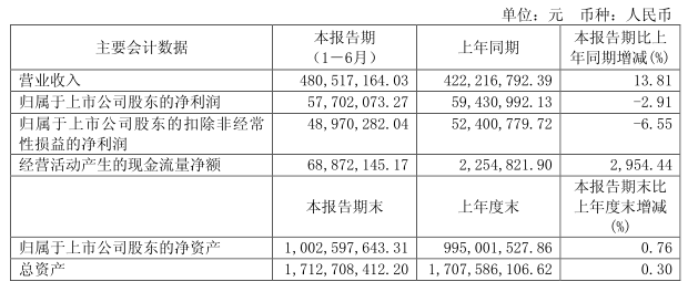 浙江永强获征收补偿款助力腾飞发展，金额达9835万元