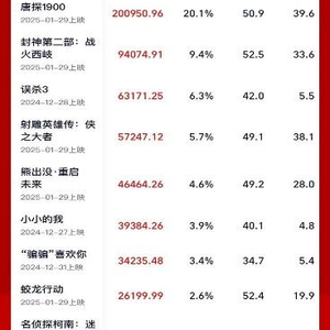 江苏电影市场深度解析，探究春节档票房突破十亿大关的潜力与原因