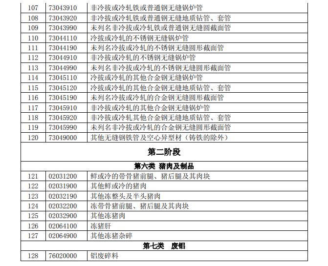 特朗普宣布对全球钢铝征收关税，产业冲击与全球贸易格局重塑