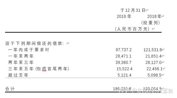 深铁集团借款28亿元给万科，缓解债务压力的影响与展望