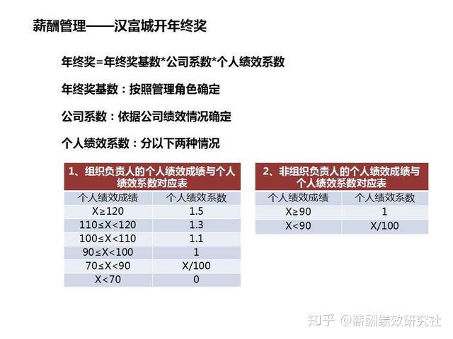 江苏华设一中层员工言论引发深思，企业内部管理与员工情感之探讨——工资差异引发的思考关于员工待遇与情感的话题热议。