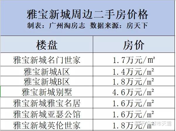 黄金之路，00后的月薪3000理财之旅