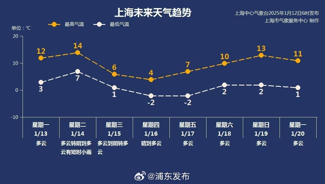 大回暖后的暴跌，气象巨变引发惊魂跳，气温骤降20℃