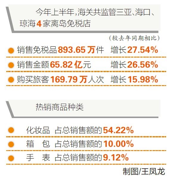 离岛免税销售稳步上升，代表建议与未来展望